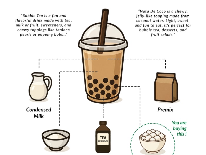 What is nata de coco